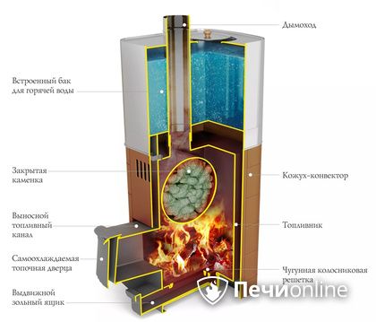 Дровяная печь TMF Бирюса 2013 Inox Витра ЗК антрацит в Алматы